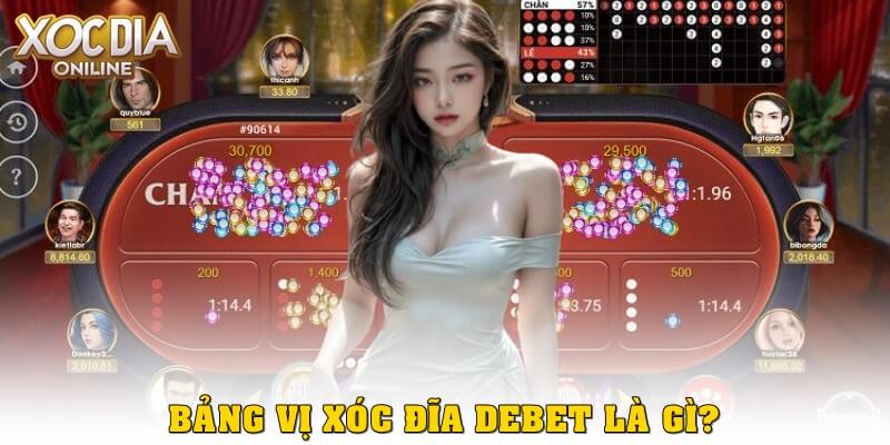 Bảng vị xóc đĩa Debet là gì?